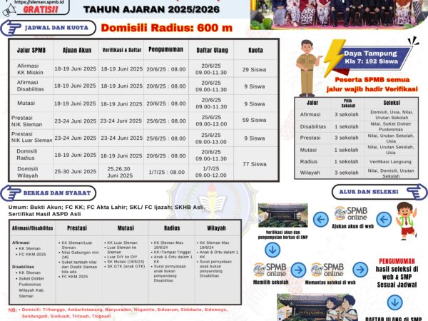 SPMB (Sistem Penerimaan Murid Baru)