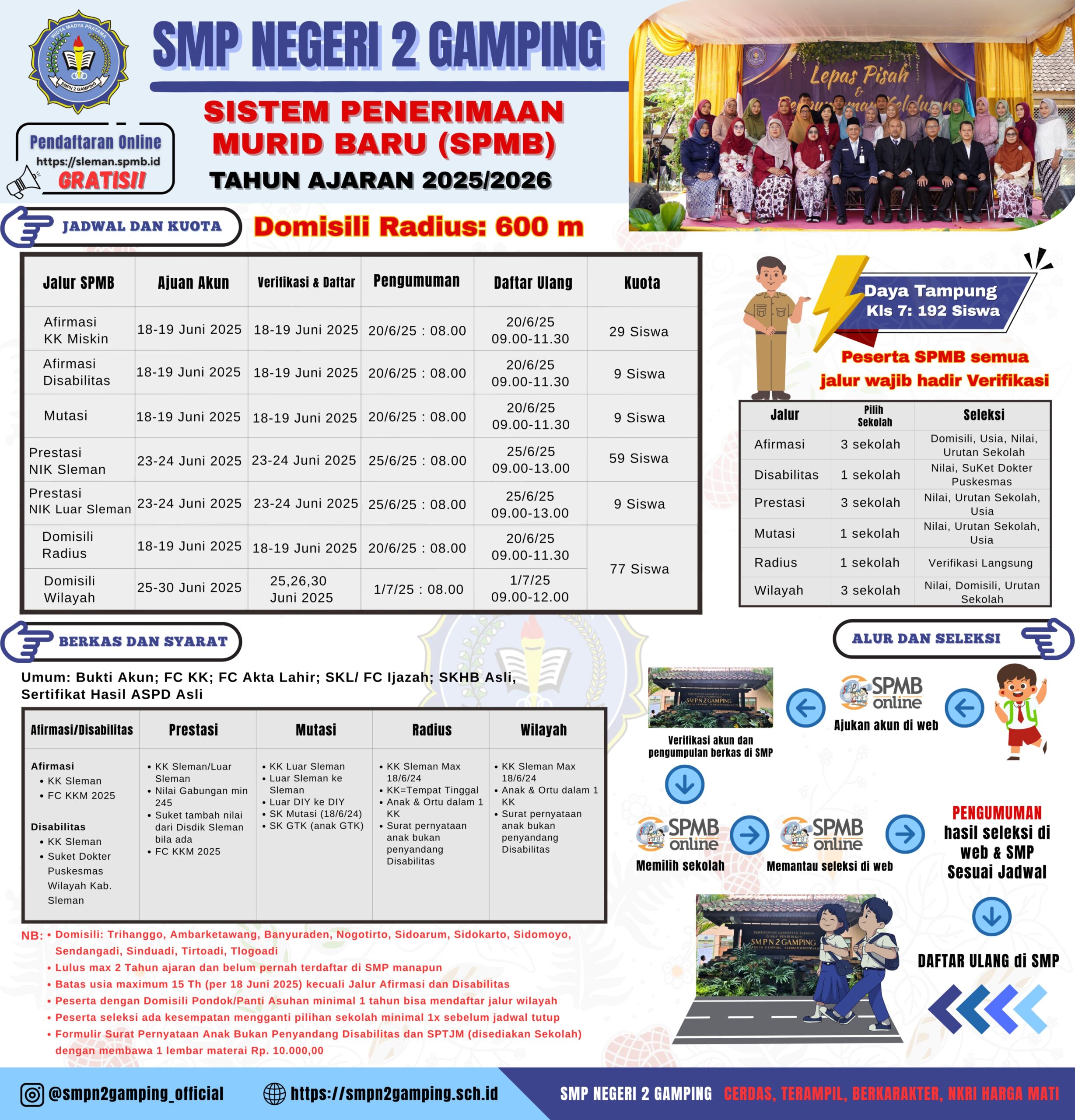 SPMB (Sistem Penerimaan Murid Baru)