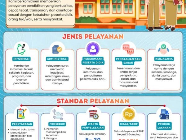 STANDAR PELAYANAN STANDAR PELAYANAN